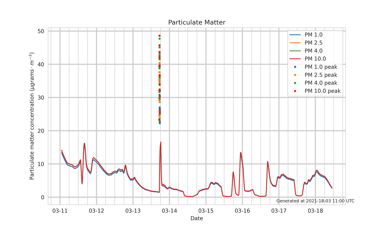 /images/particulatematter.png