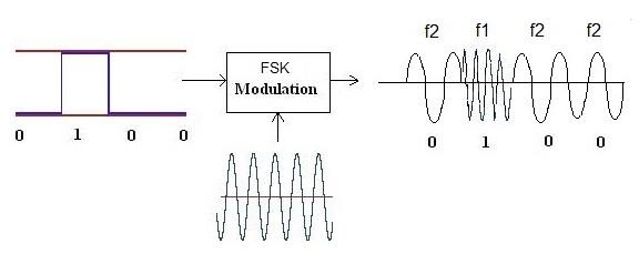 /images/rev_eng_outlet/FSK-modulation.jpg