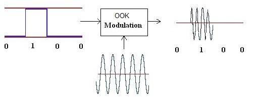 /images/rev_eng_outlet/OOK-modulation.jpg